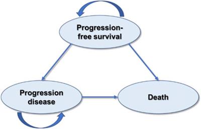 Cost-effectiveness analysis of camrelizumab plus paclitaxel and carboplatin versus sintilimab plus gemcitabine and cisplatin or carboplatin for the first-line treatment of local advanced or metastatic squamous NSCLC in Chinese mainland